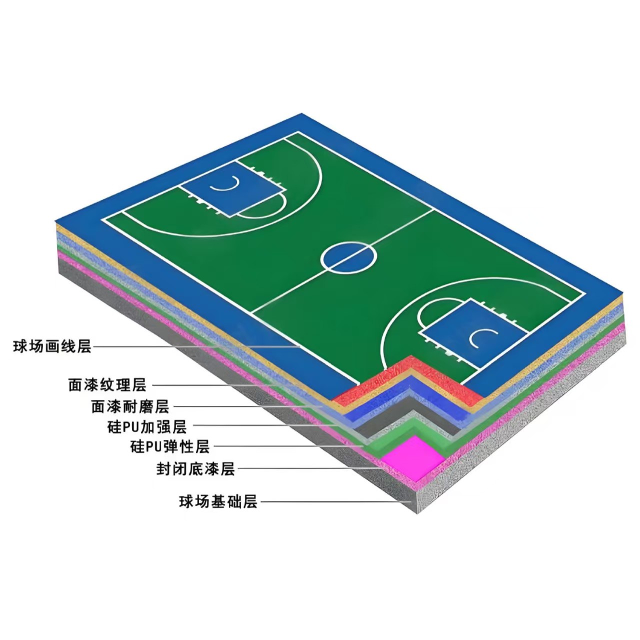 梧州市硅PU材料塑胶跑道材料 - 哪里好